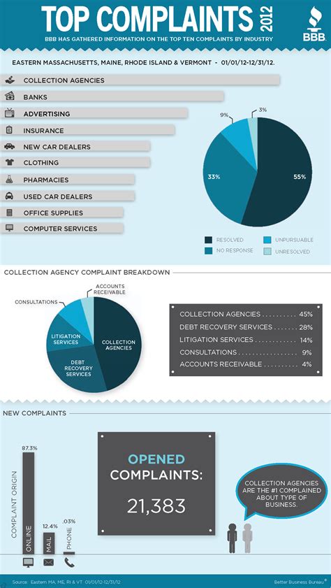 bbb jackson ms|business complaints in mississippi.